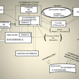 BRASIL SEM PLANEJAMENTO E UM FUTURO JÁ PRESENTE
